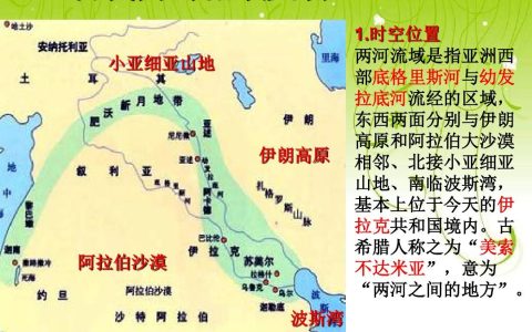 两河流域是哪两河（两河流域是哪个国家）
