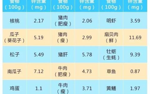 什么食物锌元素含量（哪种食物含锌元素多）