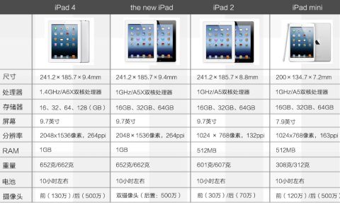 ipad各个型号尺寸大小（ipad各个型号）