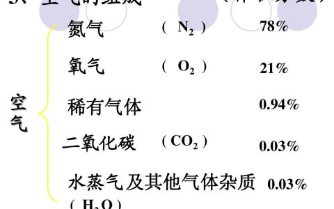 空气是混合物吗（纯净的空气是不是混合物）