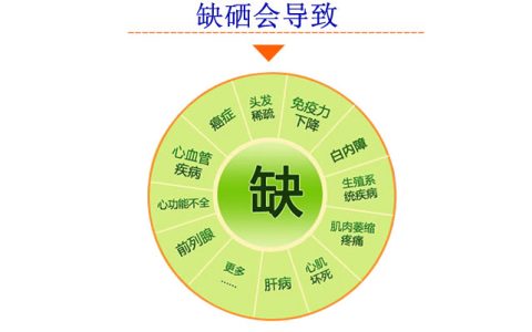 硒是什么（硒对人体有哪些好处）
