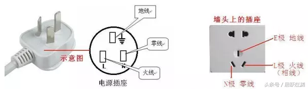 什么是地线?不接地线的后果