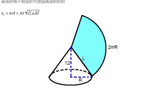 圆锥的表面积公式是什么？