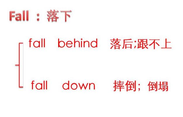 fall off的意思是什么（fall off与fall down的区别）