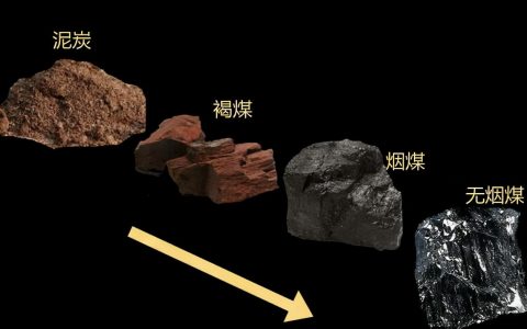 煤炭分类（我国煤炭分为三大类）