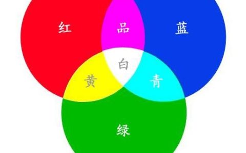 红绿混合是什么颜色（红绿可以调出什么颜色）