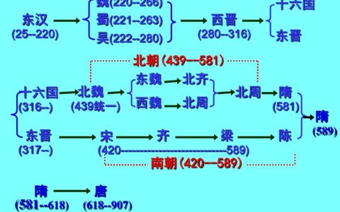 公元前和公元后怎么算（中国公元前后怎么算）