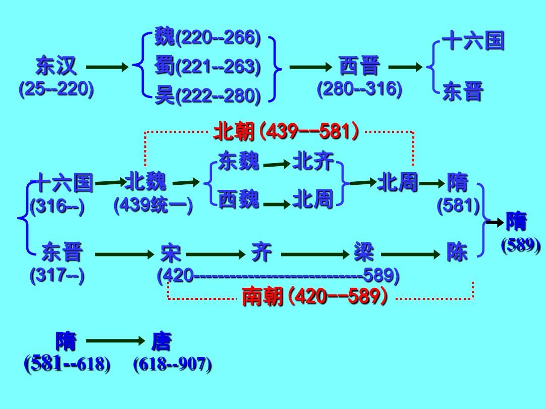 公元前和公元后怎么算（中国公元前后怎么算）