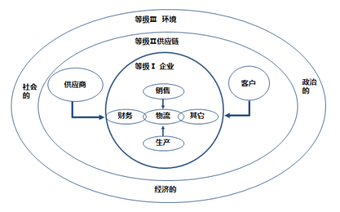 纵向一体化和横向一体化的区别（横向联系和横向一体化）