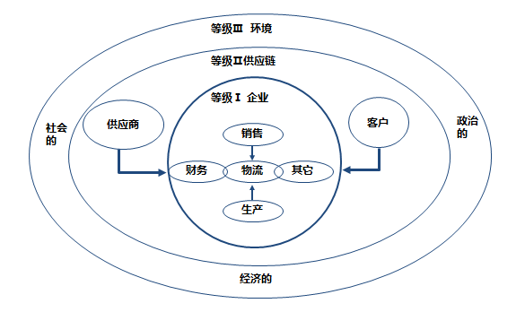 纵向一体化和横向一体化的区别（横向联系和横向一体化）