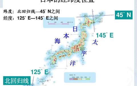 日本纬度（日本位于中纬度地区吗）