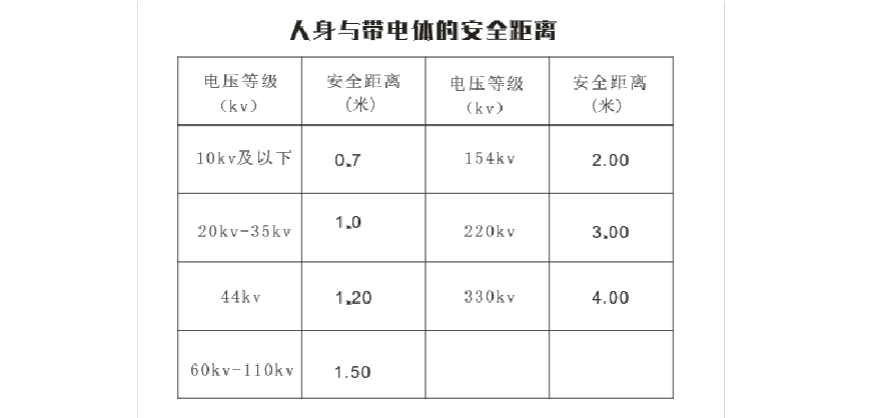 35千伏高压线安全距离是多少（35千伏是多少度电）