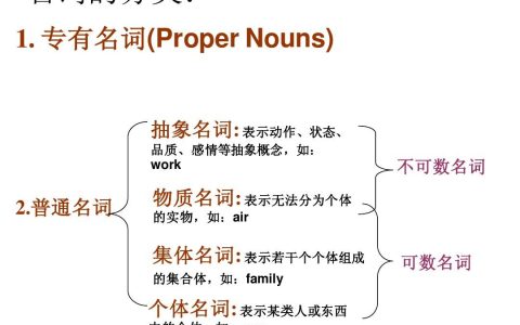 专有名词是指什么（专有名词和独一无二的名词的区别）