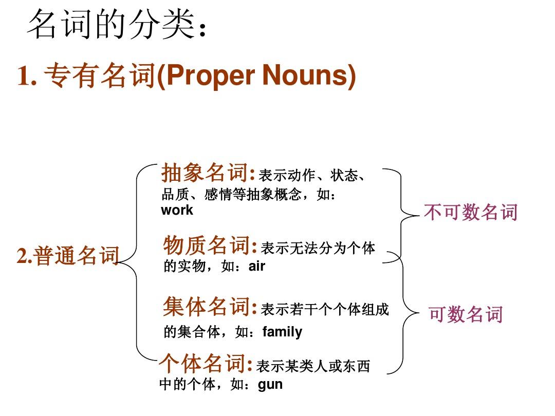 专有名词是指什么（专有名词和独一无二的名词的区别）