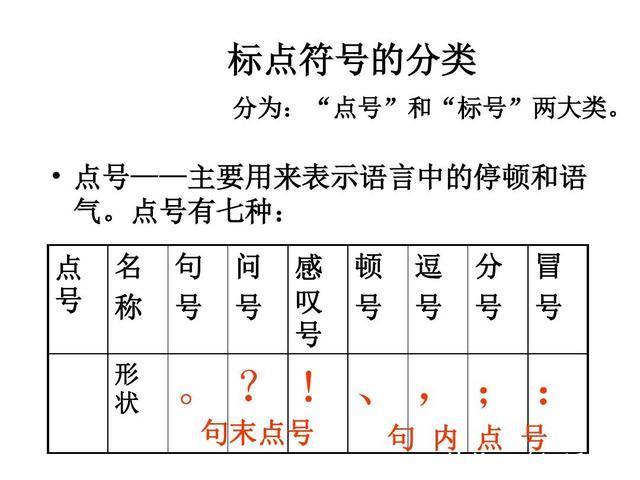 分号和句号谁大（分号和句号的用法区别）