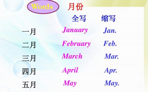 月份的缩写（月份中文简称）