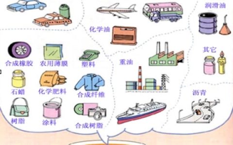 石油有什么用途（石油都有什么用）