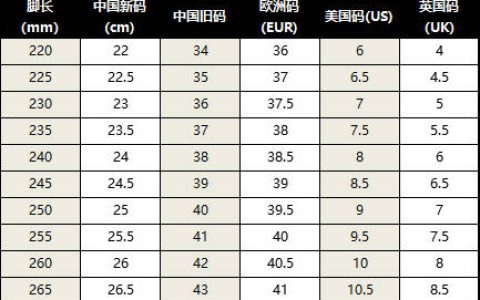美码10码是中国码多大（美国鞋码us10）