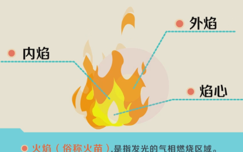 火焰的颜色与什么有关（火焰的颜色是由什么决定的）