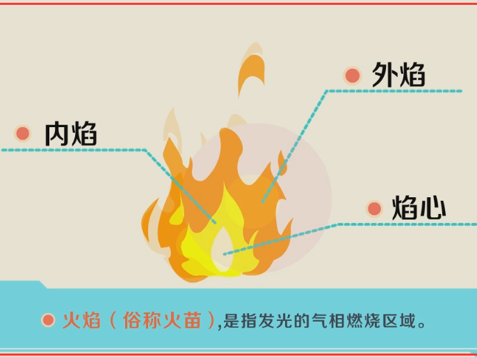 火焰的颜色与什么有关（火焰的颜色是由什么决定的）