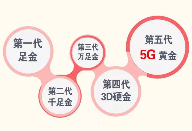 黄金5g是不是足金999（什么是5g黄金）