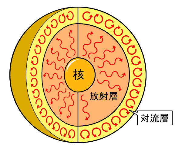 太阳有多热？关于太阳的科普