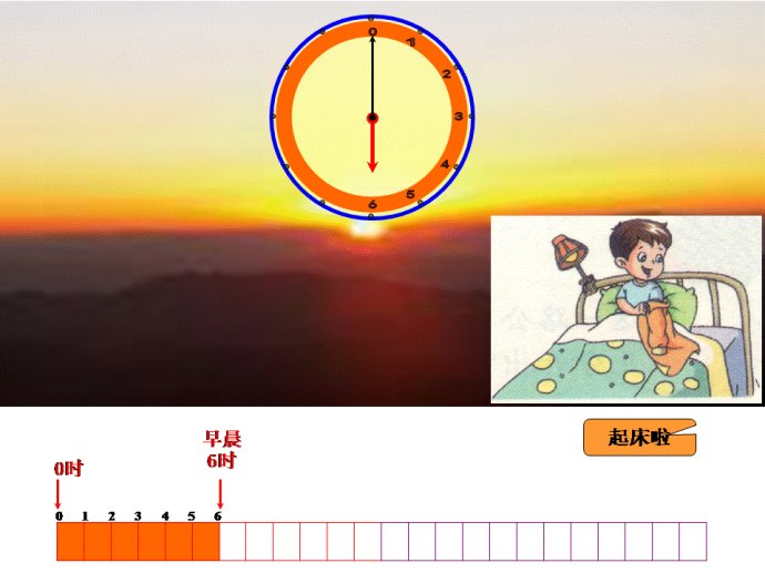 早上6点是什么时辰（时辰换算）