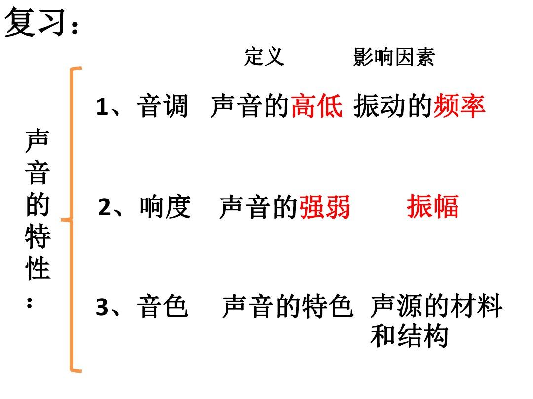 声音的三个特性（区分声音的三个特性）