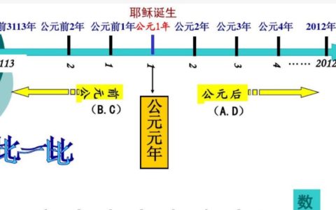 中国公元前后的分界点是什么？