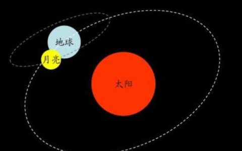 太阳转一圈是多久（太阳一天转几圈）