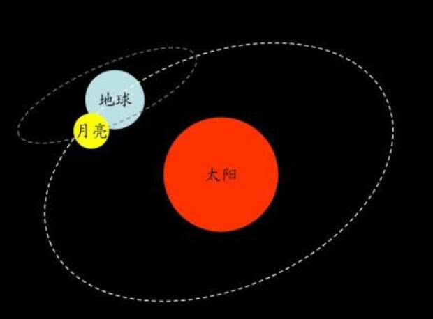 太阳转一圈是多久（太阳一天转几圈）