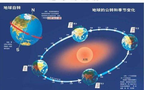 地球自转周期是多少（地球自转一周多长时间）