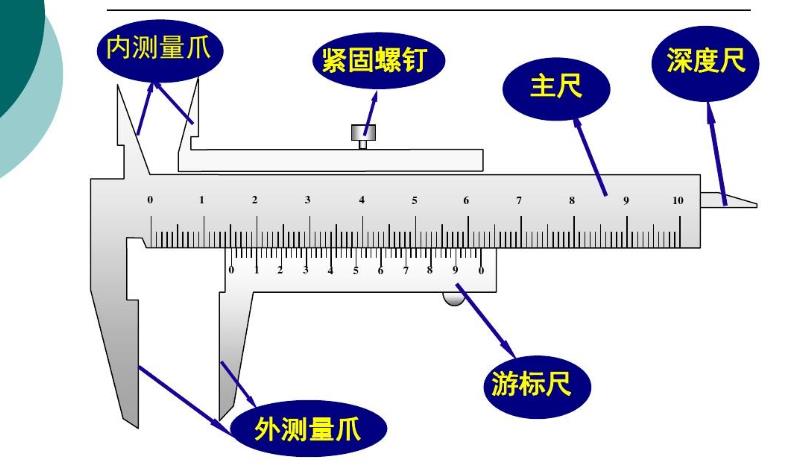 游标卡尺零点读数是什么？游标卡尺的使用方法