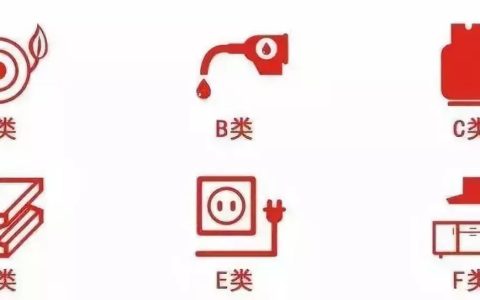 b类火灾是指什么火灾（火灾有几种类型）