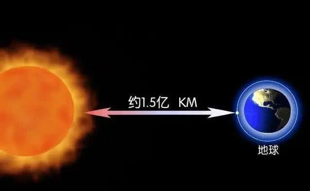 太阳离地球有多远?