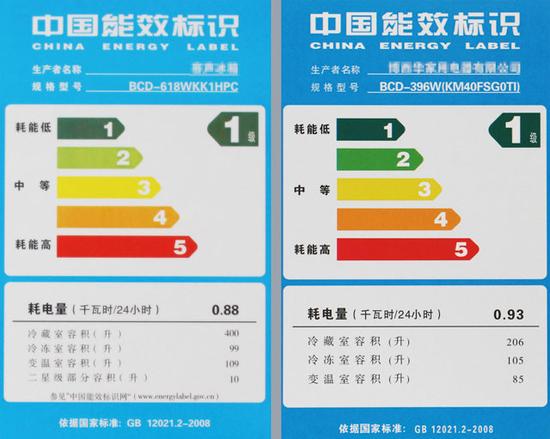 冰箱一级能效与二级能效哪个好（家用冰箱买一级好还是二级好）