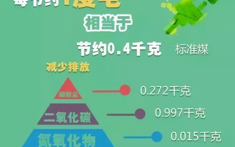 一度电等于多少w（一度电等于多少Wh）