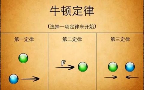 牛顿发现了什么定律（牛顿物理定律有哪些）