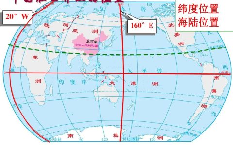 中国位于南半球还是北半球（中国位于南半球吗）