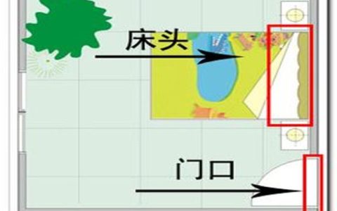 床南北放有什么忌讳吗（床南北方向放好吗）